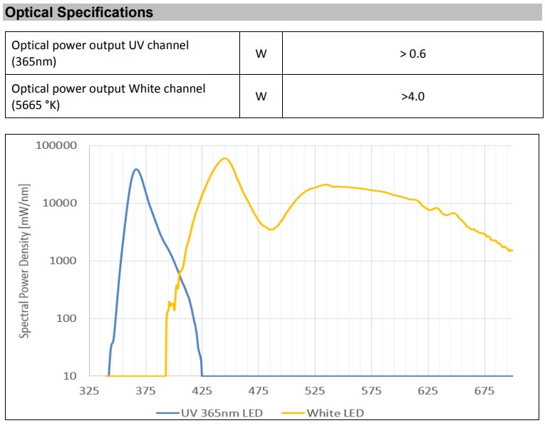 UHP-M-Dual-LED　ウルトラハイパワー-Mシリーズの用途画像大1